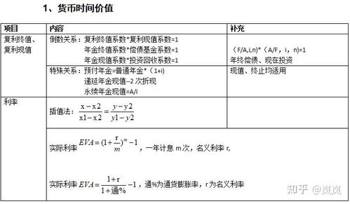 财务管理知识体系总结 从理论到实践的全面梳理