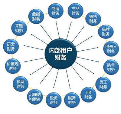 2019新财年第三问:企业如何创造用户价值与股东价值