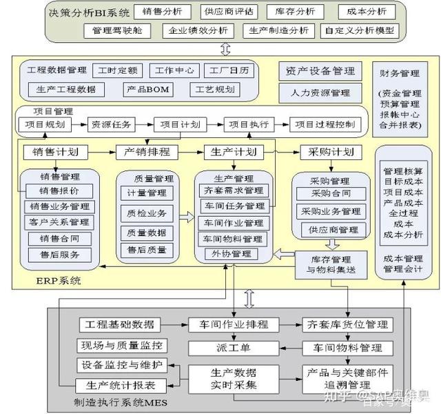 赵阿龙:加速数字化转型升级,开拓智能制造新篇章