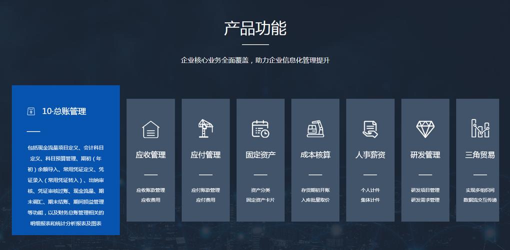 erp中财务管理包含什么模块?