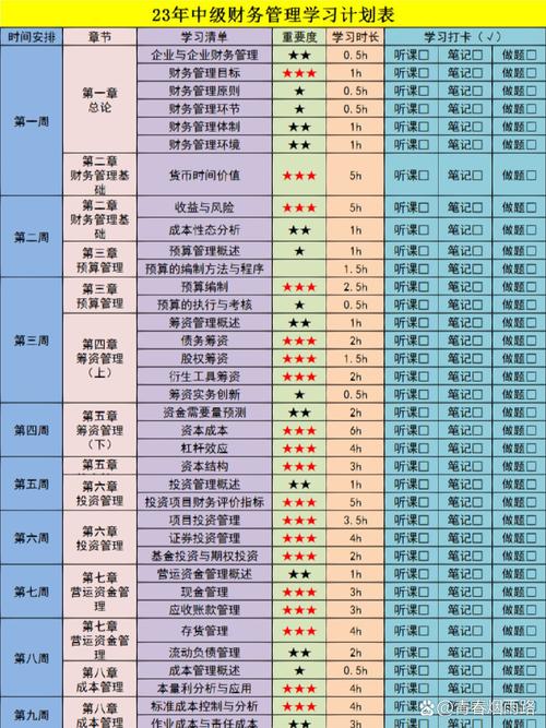 23中级财务管理备考计划表