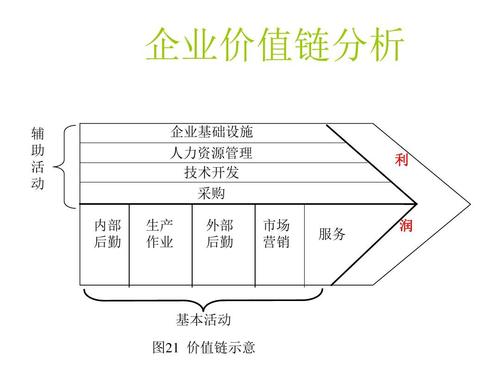 企业财务管理制度及内控制度的建设.ppt2