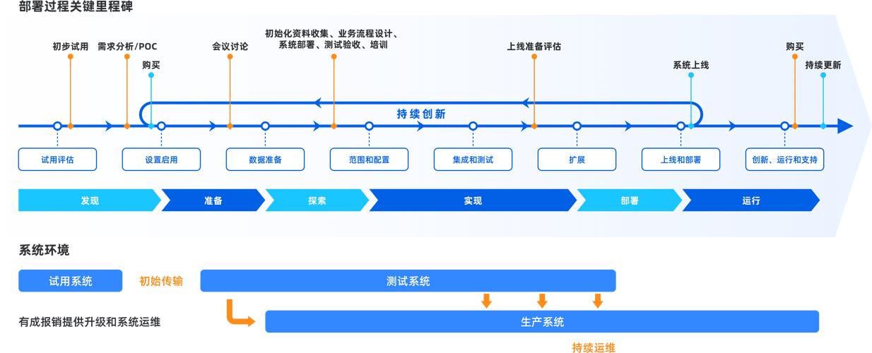 有成财务业财一体化解决方案