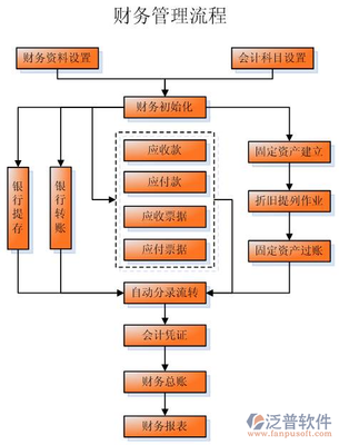 工程管理报表软件