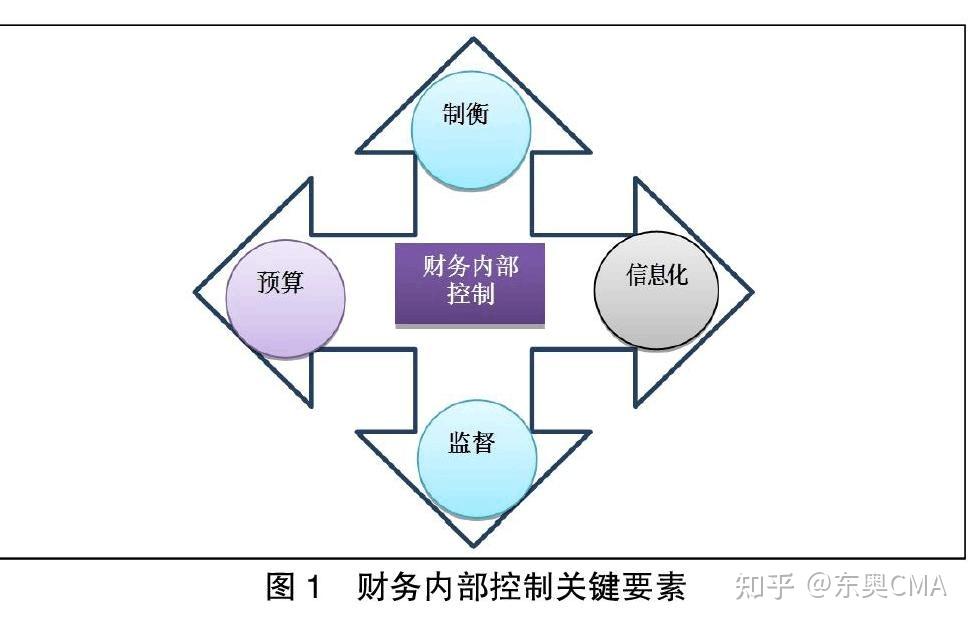 财务管理在企业管理中的地位与作用