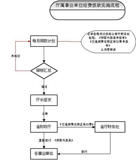 财务管理模式